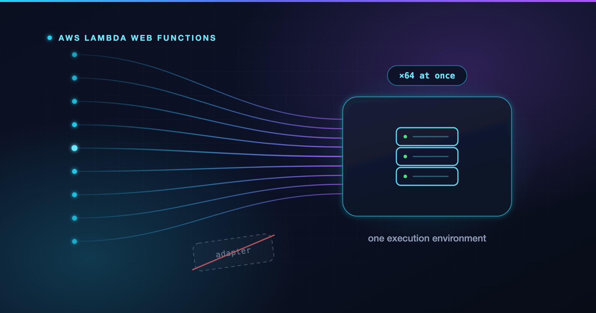 Your Express App, No Adapter: Getting Started with AWS Lambda Web Functions